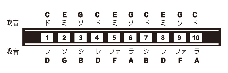 メジャーボーイ７本セット(A,B,C,D,E,F,G)
